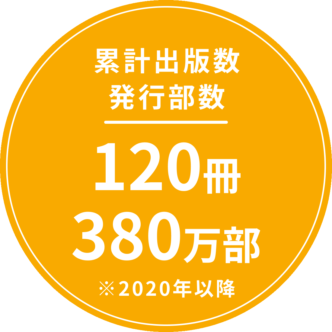 累計出版数発行部数120冊380万部