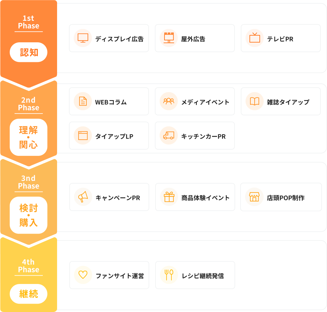 ads-solutionmenu-sp